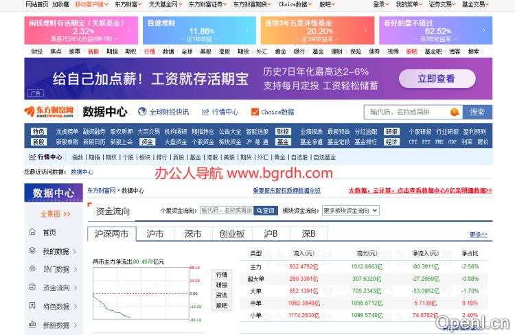 东方财富网数据中心插图 东方财富网数据中心