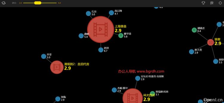 低分电影宇宙插图 低分电影宇宙