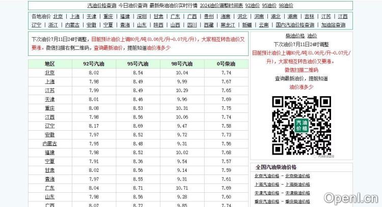 今日油价查询插图 今日油价查询