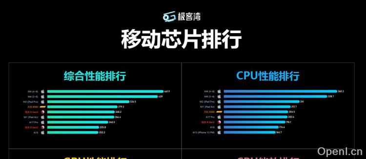socpk极客湾插图 socpk极客湾