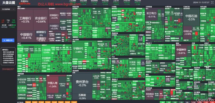 大盘云图2插图 大盘云图2