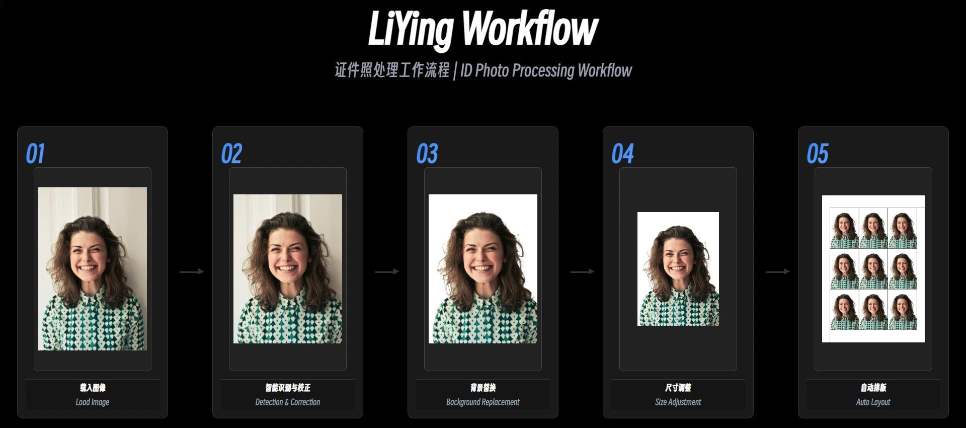 LiYing:一款开源的证件照AI自动化处理工具 LiYing