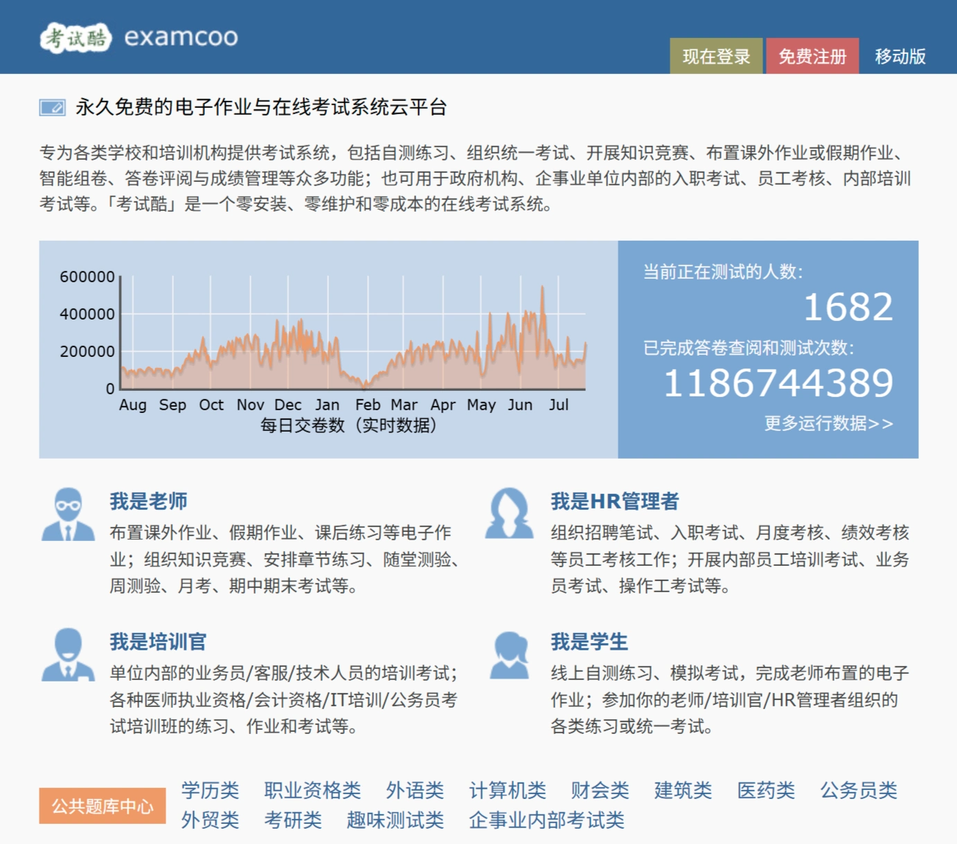 考试酷ExamCoo:一个免费的在线考试系统云平台 考试酷ExamCoo