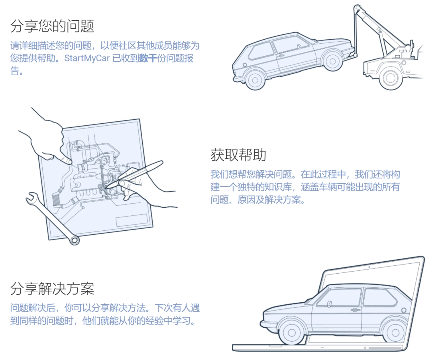 StartMyCar 使用方法 StartMyCar