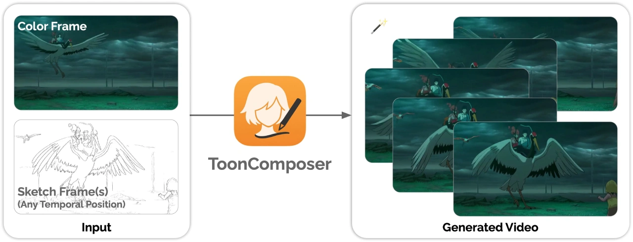 ToonComposer:腾讯推出的AI自动上色和生成动画工具 ToonComposer