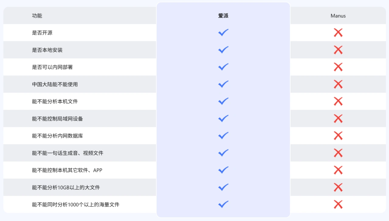 AiPyApp与Manus相比如何 AiPyApp
