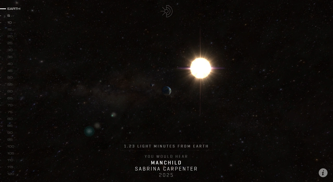 Lightyear.fm(图1) Lightyear.fm