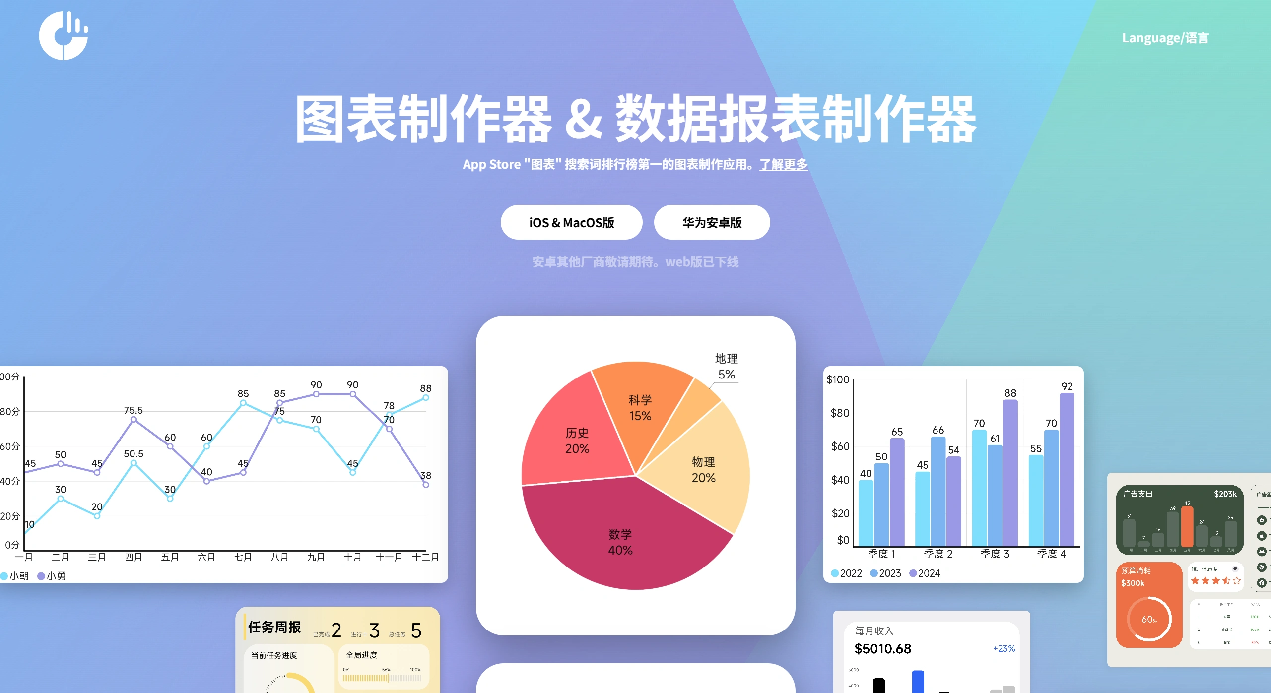 快制图表(图1) 快制图表
