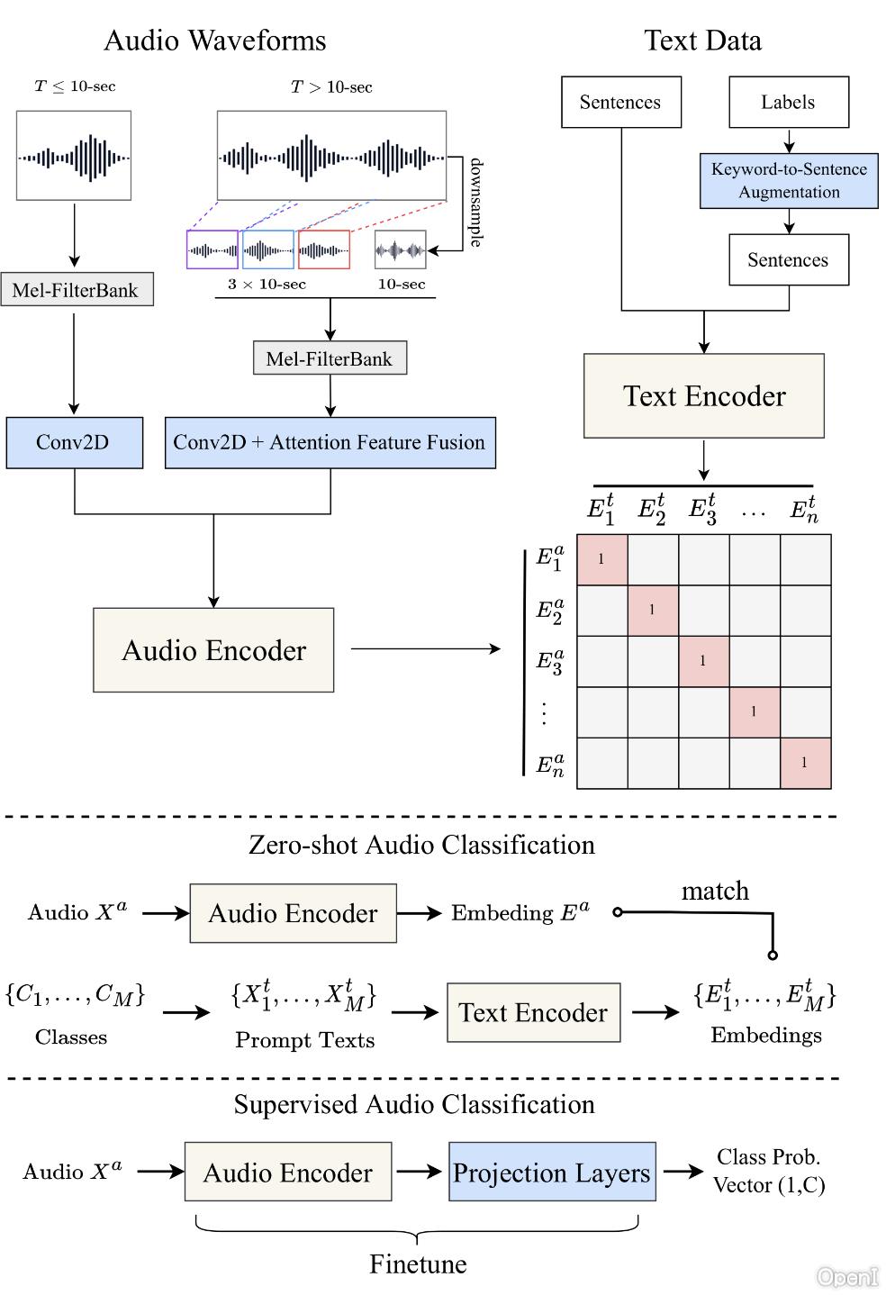 laion/clap-htsat-fused