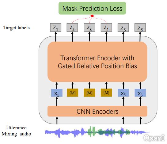 microsoft/wavlm-base-plus