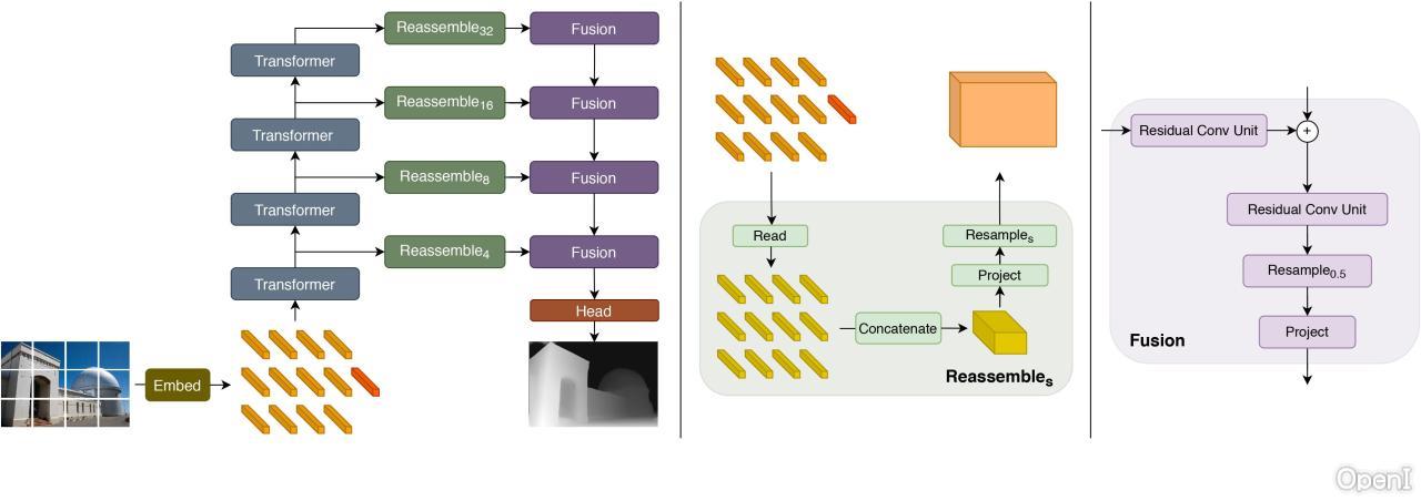 Intel/dpt-large-Hugging Face