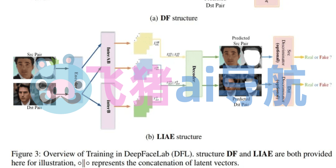 deepfacelive