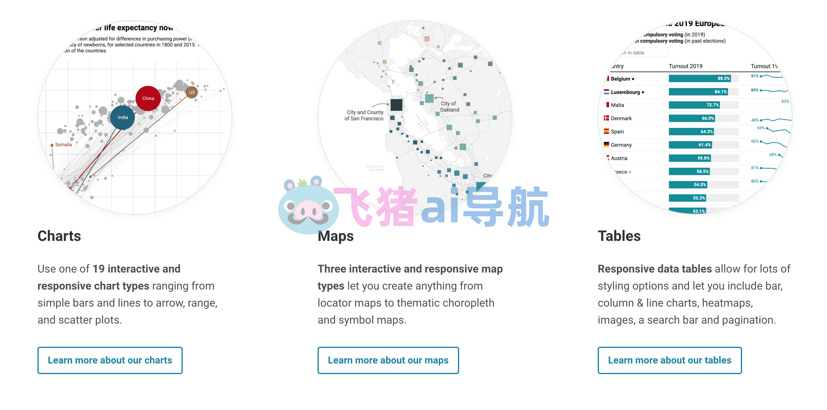 datawrapper