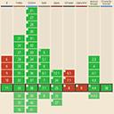 Compare browsers