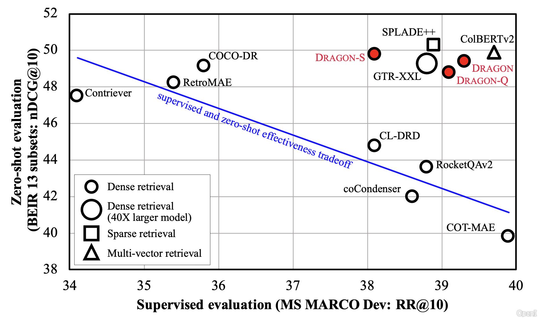 facebook/dragon-plus-query-encoder