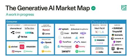 红杉资本：生成式人工智能第二幕