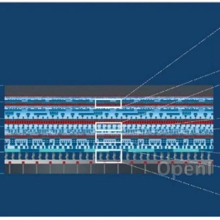 生成式AI需求暴涨，芯片行业怎么办？