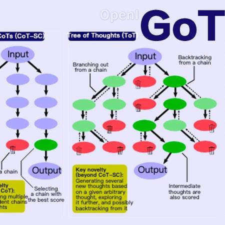 超越ToT,苏黎世理工发布新一代思维图GoT:推理质量提升62%,成本降低31%