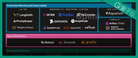 生成式AI进入第二阶段 | 红杉资本