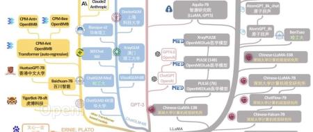 LLM在放射科学中应用潜力如何?数十家研究机构联合测试了31个大模型