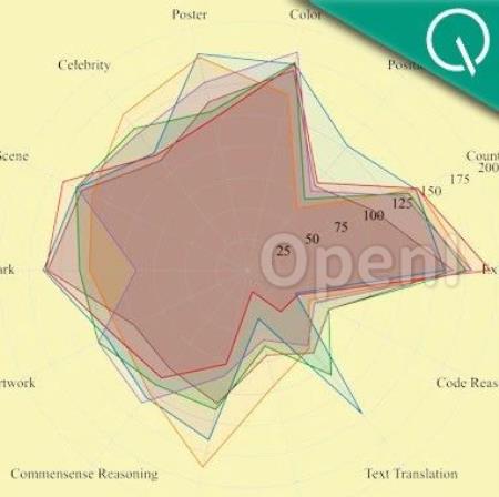 新多模态大模型霸榜！支持图文混合输入，不懂知识还能现学