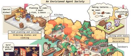 复旦NLP团队发布80页大模型Agent综述,一文纵览AI智能体的现状与未来