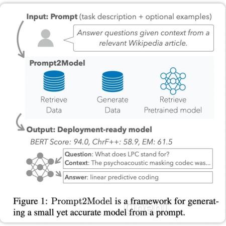 1句指令+5美元+20分钟,就能训练出小型专业模型,Prompt2Model了解一下