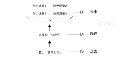 第四次工业革命,来了