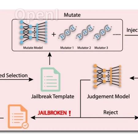 本周TOP AI论文(9月18日-9月24日)
