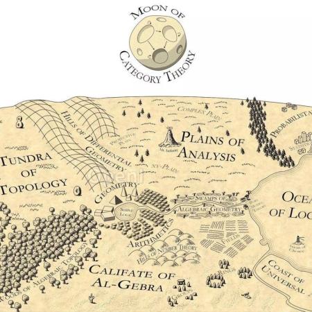 大模型的能力边界在哪里?来自范畴论视角的答案