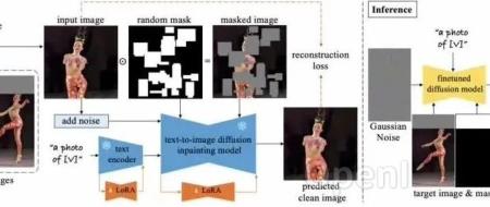 真实性惊人，谷歌、康奈尔提出真实的图像补全技术RealFill