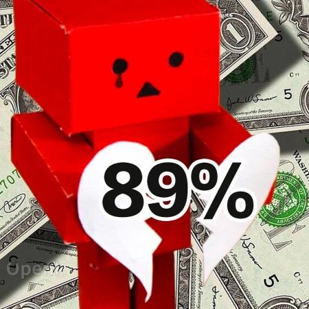 生成式AI全球投融资220亿美元,美国占比89%!OpenAI贡献超60%,中国AI芯片投融资世界第一,超美国两倍