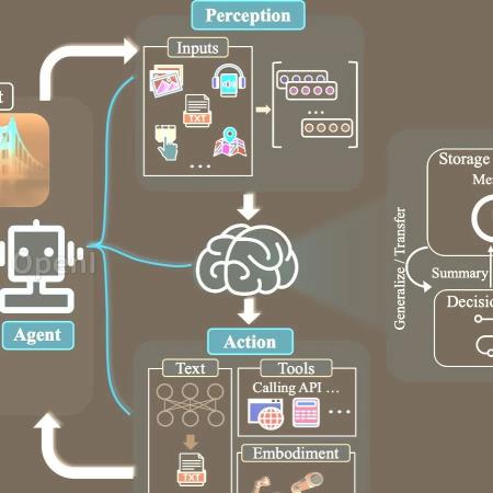 AI Agent,启动!复旦NLP团队发86页长文综述,智能体社会近在眼前