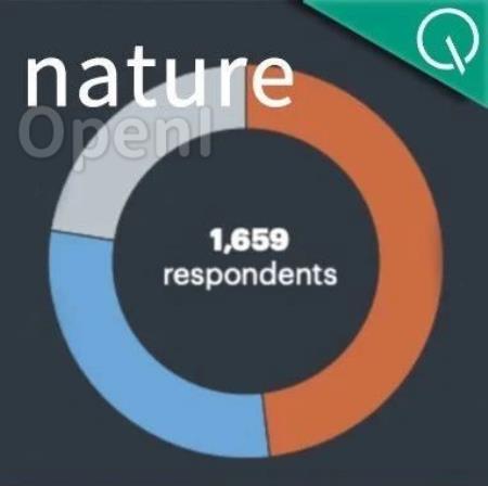 Nature调查:仅4%科学家认为AI已成“必需品” | 1600+人参与