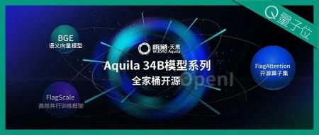 开源标杆！最强中英双语大模型来了，340亿参数，超越 Llama2-70B等所有开源模型