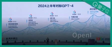 讯飞星火:整体超越ChatGPT,医疗超越GPT4!一手实测在此