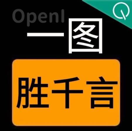 让大模型看图比打字管用!NeurIPS 2023新研究提出多模态查询方法,准确率提升7.8%