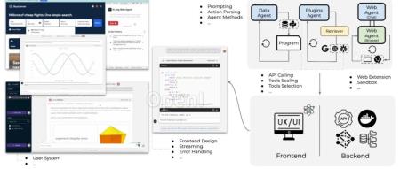 开源版「ChatGPT Plus」来了,能做数据分析、插件调用、自动上网,落地真实世界的智能体