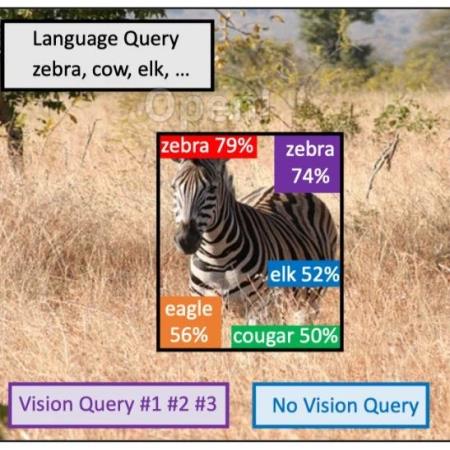 精确率提升7.8%!首个多模态开放世界检测大模型MQ-Det登NeurIPS 2023