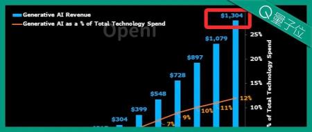10年市场规模1.3万亿美元,「模力时代」已来