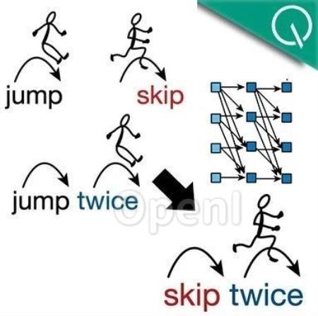 Nature:神经网络“举一反三”能力甚至超人类