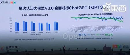 中国式大模型答案，为什么讯飞悟透了？