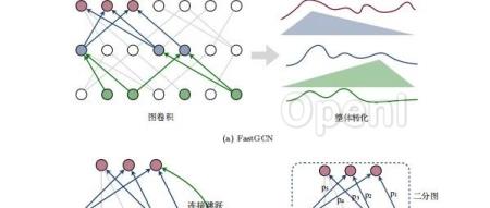 图神经网络研究综述(GNN)