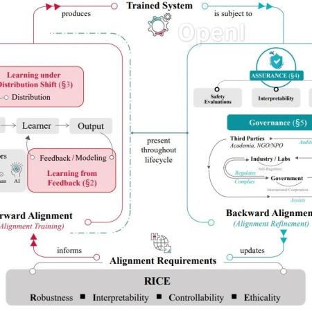 四万字详解AI对齐:北大联合多高校团队发布对齐全面性综述
