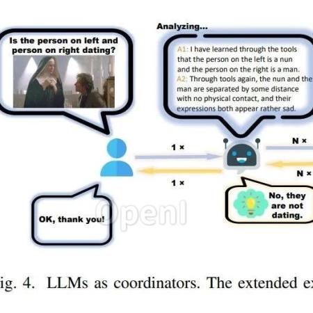 多模态对齐如何做?国防科大等最新《如何弥合模态间的差距:多模态大型语言模型》综述四大类型多模态对齐方法