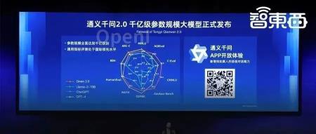 通义千问2.0来了！实测编程打败8成Python用户，阿里云大模型「全家桶」来了