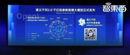 通义千问2.0来了！实测编程打败8成Python用户，阿里云大模型「全家桶」炸场