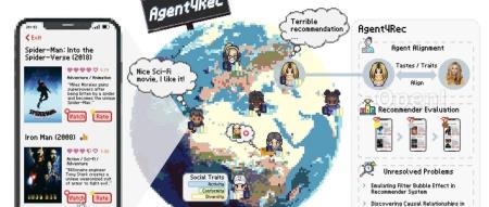 Agent4Rec来了!大模型智能体构成推荐系统模拟器,模拟真实用户交互行为