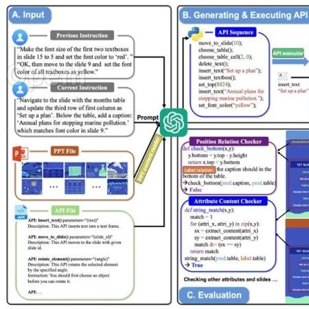 GPT-4完成正确率仅6%!北大等提出首个「多轮、多模态」PPT任务完成基准PPTC