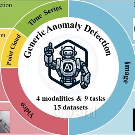 通用异常检测新曙光:华科大等揭秘GPT-4V的全方位异常检测表现